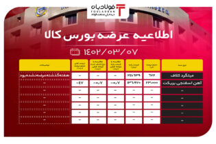 اطلاعیه عرضه بورس کالا/ کاهش حجم عرضه آهن اسفنجی بریکت اخبار بورس کالا اطلاعیه عرضه بورس کالا