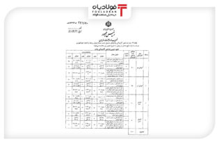 معیارهای تعیین سطح مالیات بر آلایندگی واحدهای تولیدی و صنعتی ابلاغ شد اتحادیه ها و انجمن های فولاد