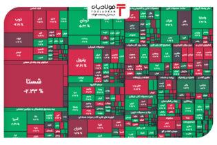 شاخص کل بورس در کانال دو میلیون و 500 هزار واحدی باقی ماند/ کاهش 17 هزار واحدی شاخص فلزات اساسی اخبار اخبار نماد شپنا در بورس, بورس اوراق بهادار, شاخص کل بورس امروز, نماد شبریز در بورس, نماد شستا در بورس, نماد فارس در بورس, نماد فملی در بورس, نماد کچاد در بورس