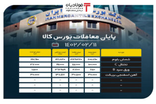 پایان معاملات بورس کالا/ تقاضای 1.7 برابری برای 201 هزار تن شمش بلوم اخبار تولید زنجیره فولاد قیمت شمش فولاد