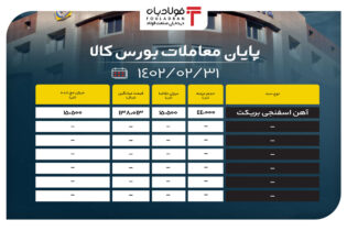 پایان معاملات بورس کالا/ تقاضا 35 درصد حجم عرضه آهن اسفنجی بریکت اخبار بورس کالا تالار صنعتی بورس کالا