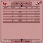 قیمت روز میلگرد ۱4 اردیبهشت ۱۴۰۲ اخبار