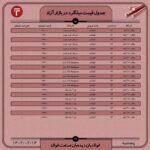 قیمت روز میلگرد ۱4 اردیبهشت ۱۴۰۲ اخبار