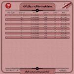 قیمت روز میلگرد 13 اردیبهشت 1402 اتحادیه صنفی آهن و فولاد ایران