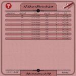 قیمت روز میلگرد ۱4 اردیبهشت ۱۴۰۲ اخبار