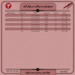 قیمت روز میلگرد 13 اردیبهشت 1402 اتحادیه صنفی آهن و فولاد ایران