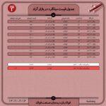 قیمت روز میلگرد ۱4 اردیبهشت ۱۴۰۲ اخبار