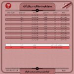 قیمت روز میلگرد ۱6 اردیبهشت ۱۴۰۲ اخبار