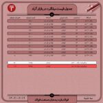 قیمت روز میلگرد ۱9 اردیبهشت ۱۴۰۲ اخبار