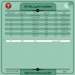 قیمت روز نبشی و ناودانی ۲3 اردیبهشت ۱۴۰۲ اخبار