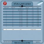قیمت روز نبشی و ناودانی ۱9 اردیبهشت ۱۴۰۲ تحلیل