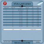 قیمت روز نبشی و ناودانی ۲۱ اردیبهشت ۱۴۰۲ اخبار اخبار بازار ناودونی