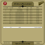 قیمت روز تیرآهن 11 اردیبهشت ۱۴۰۲ اخبار