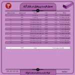 قیمت روز پروفیل ۱8 اردیبهشت ۱۴۰۲ اخبار