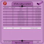 قیمت روز پروفیل ۲3 اردیبهشت ۱۴۰۲ اخبار قیمت پروفیل روز