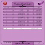 قیمت روز پروفیل ۲3 اردیبهشت ۱۴۰۲ اخبار قیمت پروفیل روز