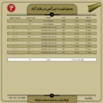قیمت روز تیرآهن 24 اردیبهشت ۱۴۰۲ اتحادیه ها و انجمن های فولاد