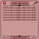 قیمت روز میلگرد 25 اردیبهشت ۱۴۰۲ عینک فولادی