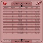 قیمت روز میلگرد 25 اردیبهشت ۱۴۰۲ عینک فولادی