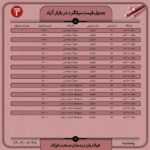 قیمت روز میلگرد 28 اردیبهشت ۱۴۰۲ اخبار