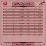 قیمت روز میلگرد 25 اردیبهشت ۱۴۰۲ عینک فولادی