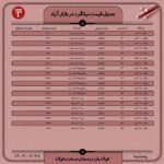 قیمت روز میلگرد 28 اردیبهشت ۱۴۰۲ اخبار