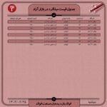 قیمت روز میلگرد 25 اردیبهشت ۱۴۰۲ عینک فولادی