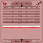 قیمت روز میلگرد 25 اردیبهشت ۱۴۰۲ عینک فولادی