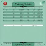 قیمت روز نبشی و ناودانی27 اردیبهشت ۱۴۰۲ اتحادیه ها و انجمن های فولاد