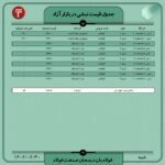 قیمت روز نبشی و ناودانی 30 اردیبهشت ۱۴۰۲ اخبار