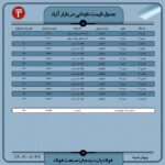 قیمت روز نبشی و ناودانی27 اردیبهشت ۱۴۰۲ اتحادیه ها و انجمن های فولاد