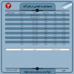 قیمت روز نبشی و ناودانی 30 اردیبهشت ۱۴۰۲ اخبار