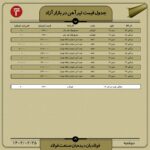 قیمت روز تیرآهن ۲۵ اردیبهشت ۱۴۰۲ قیمت روز