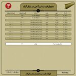 قیمت روز تیرآهن 28 اردیبهشت ۱۴۰۲ عینک فولادی