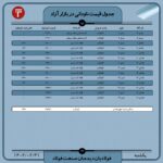 قیمت روز نبشی و ناودانی 31 اردیبهشت ۱۴۰۲ اتحادیه ها و انجمن های فولاد