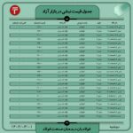 قیمت روز نبشی و ناودانی 1 خرداد 1402 اتحادیه صنفی آهن و فولاد ایران بازار ناودانی