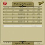 قیمت روز تیرآهن 1 خرداد 1402 اتحادیه صنفی آهن و فولاد ایران افزایش قیمت تیرآهن