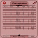 قیمت روز میلگرد 2 خرداد 1402 اتحادیه ها و انجمن های فولاد