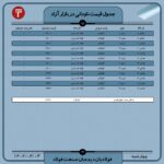 قیمت روز نبشی و ناودانی 03 خرداد ۱۴۰۲ اتحادیه ها و انجمن های فولاد