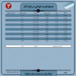 قیمت روز نبشی و ناودانی 6 خرداد ۱۴۰۲ اخبار قیمت روز ناودانی ۶