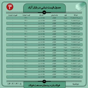 قیمت روز نبشی و ناودانی 8 خرداد ۱۴۰۲ اخبار قیمت روز ناودانی ۸