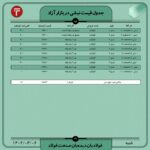 قیمت روز نبشی و ناودانی 6 خرداد ۱۴۰۲ اخبار قیمت روز ناودانی ۶