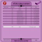 قیمت روز پروفیل 6 خرداد ۱۴۰۲ اخبار قیمت پروفیل روز