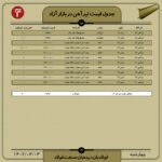 قیمت روز تیرآهن 03 خرداد ۱۴۰۲ اتحادیه ها و انجمن های فولاد