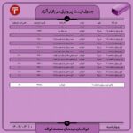 قیمت روز پوفیل 10 خرداد ۱۴۰۲ اتحادیه صنفی آهن و فولاد ایران