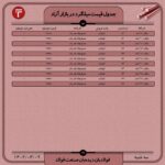 قیمت روز میلگرد 9 خرداد ۱۴۰۲ اتحادیه ها و انجمن های فولاد