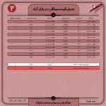 قیمت روز میلگرد 9 خرداد ۱۴۰۲ اتحادیه ها و انجمن های فولاد