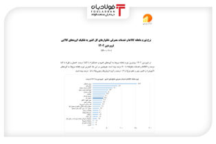 جزئیات نرخ تورم گروه‌های کالایی در فروردین 1402/ تورم بخشی مسکن اعلام شد اتحادیه ها و انجمن های فولاد