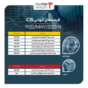 افزایش 11 دلاری قیمت بیلت صادراتی ایران در بازار جهانی قیمت سی آی اس CIS