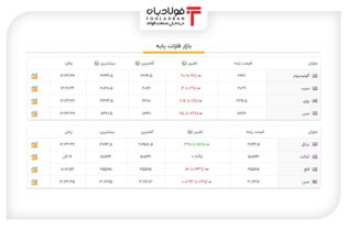 آخرین قیمت‌ها در بازار فلزات پایه جهان+جدول اخبار قیمت فلزات پایه